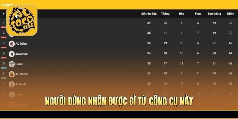BXH tập trung thông tin và hỗ trợ phân tích xu hướng