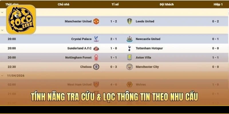 Bộ lọc giúp tìm kết quả bóng đá theo ngày và giải đấu