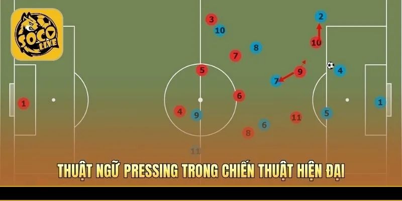 Thuật ngữ pressing trong chiến thuật hiện đại và ứng dụng